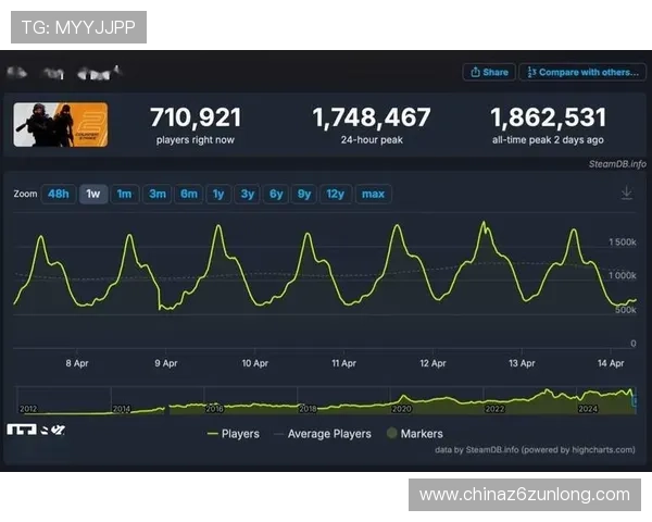 分析k66凯时官网的用户活跃度与玩家留存策略,提升整体游戏社区的活跃度 分析k66凯时官网的用户活跃度与玩家留存策略,提升整体游戏社区的活跃度